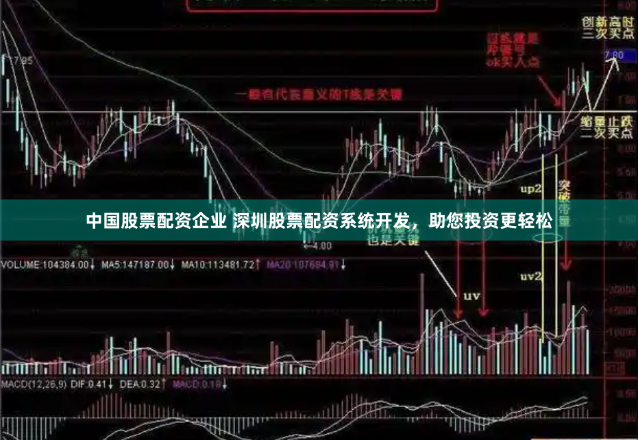 中国股票配资企业 深圳股票配资系统开发，助您投资更轻松