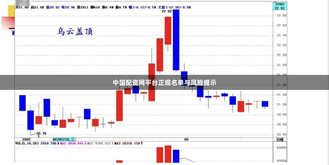 中国配资网平台正规名单与风险提示
