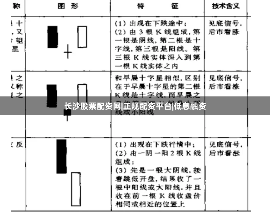 长沙股票配资网|正规配资平台|低息融资