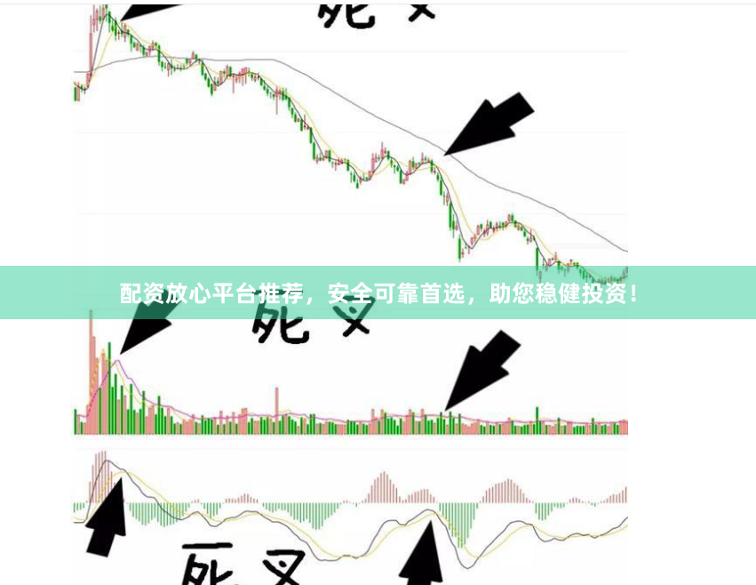 配资放心平台推荐，安全可靠首选，助您稳健投资！