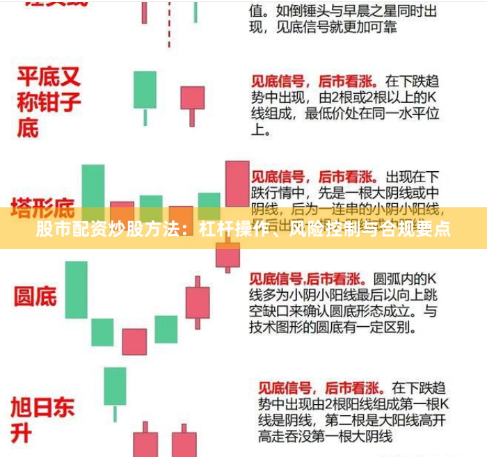 股市配资炒股方法：杠杆操作、风险控制与合规要点